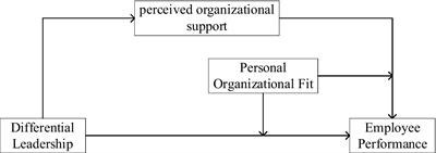 Unraveling the effect of differential leadership on employee performance: Evidence from China